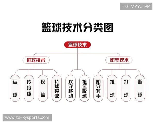 篮球学院完善青年赛季技术成长评估,青少年篮球技术提升方法设计 篮球学院完善青年赛季技术成长评估,青少年篮球技术提升方法设计